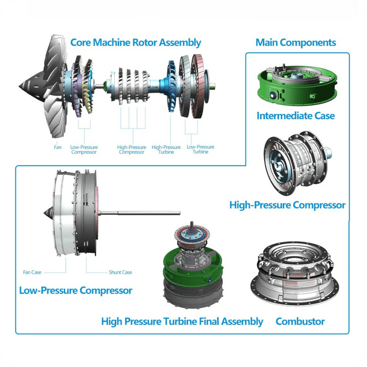 TECHING DM 119 | Metal Turbofan Model Kit